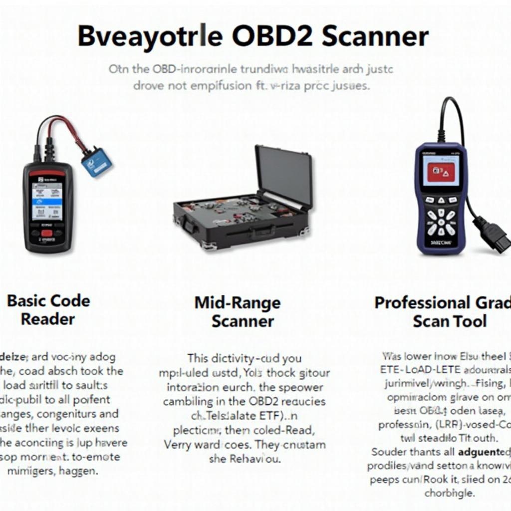 OBD2 Scanner Types for VW: Basic, Mid-Range, and Professional