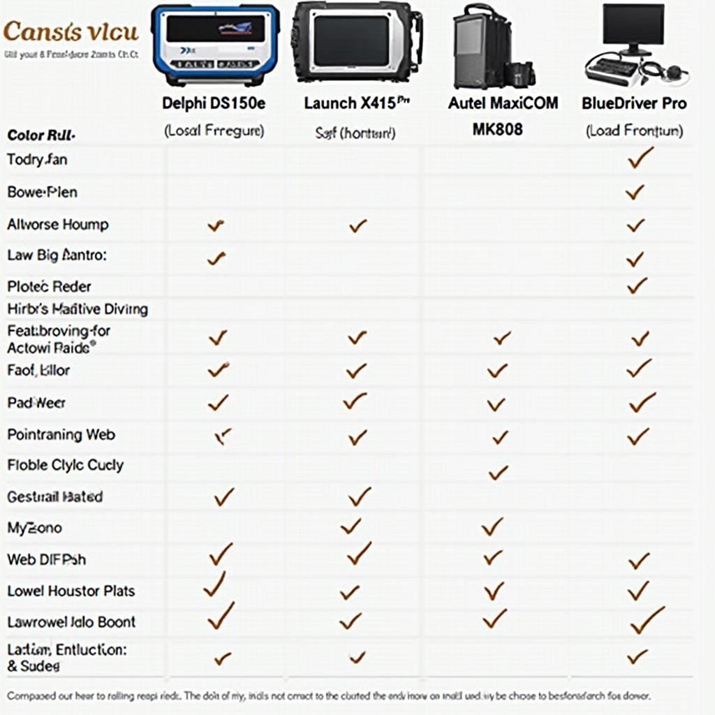 OBD2 Scanners Comparison Chart