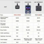 OBD2 Scanners for 2001 Ford Ranger