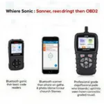 OBD2 Scanners for Chevrolet Sonic