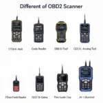 OBD2 Scanners for Honda Accord