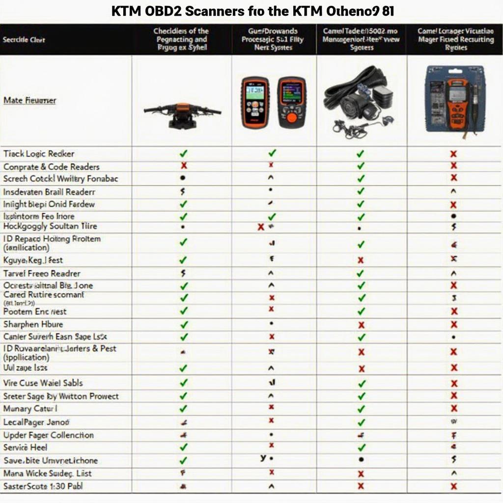 OBD2 Scanners for KTM Duke 200