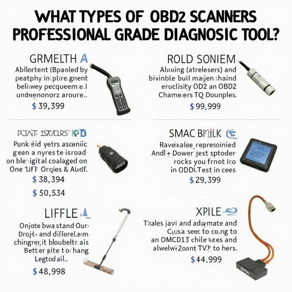 Different Types of OBD2 Scanners for Lexus ES 350