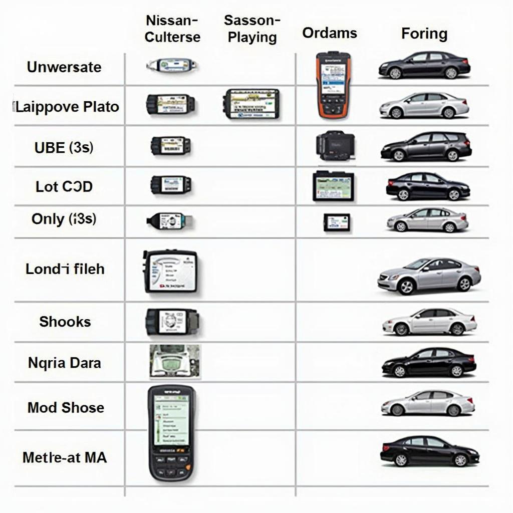 OBD2 Scanners for Nissan Maxima A32