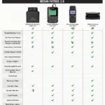 OBD2 Scanners for Nissan Patrol 4.8