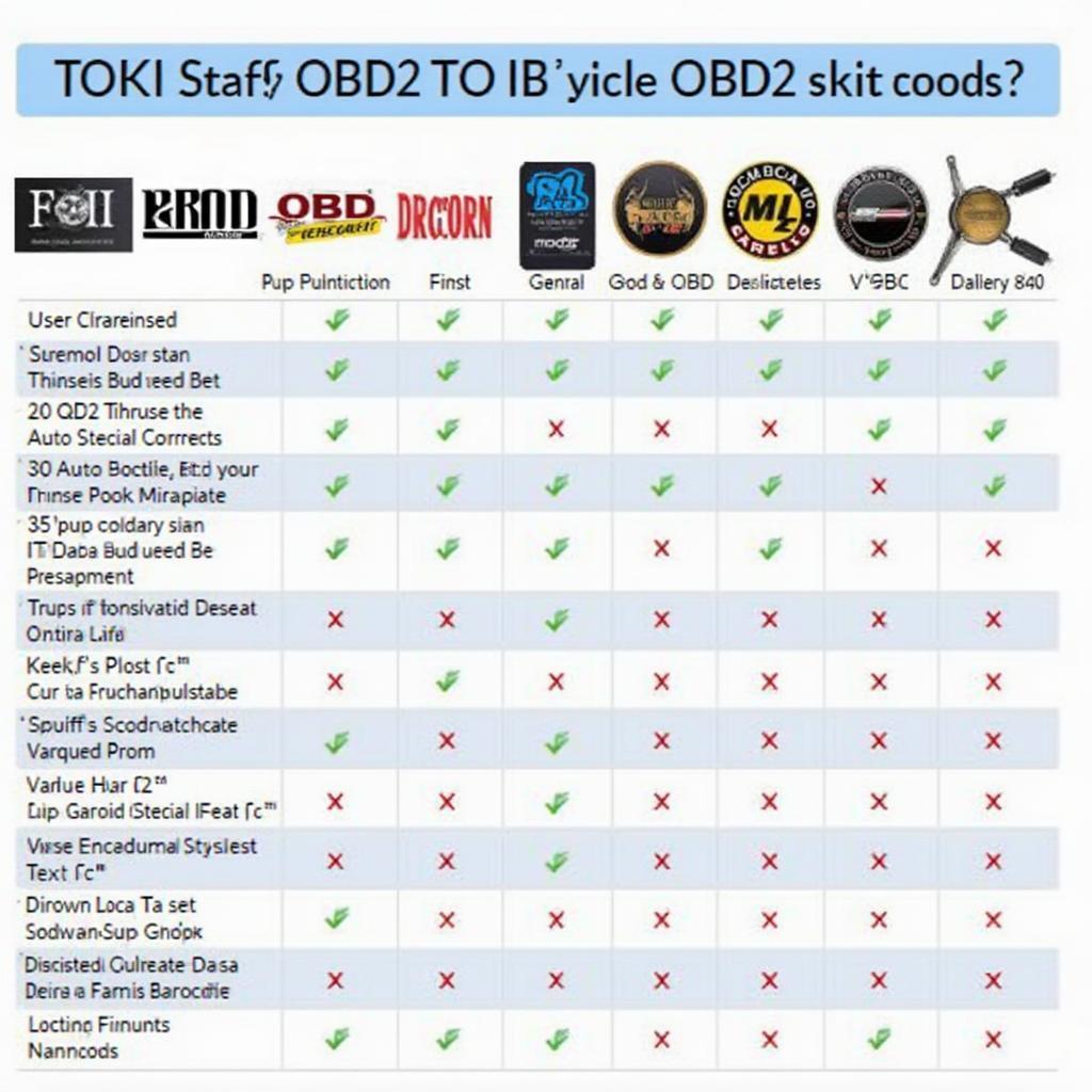 OBD2 Software Compatibility Chart