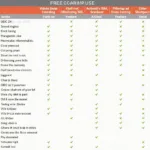 Comparison table of OBD2 software features