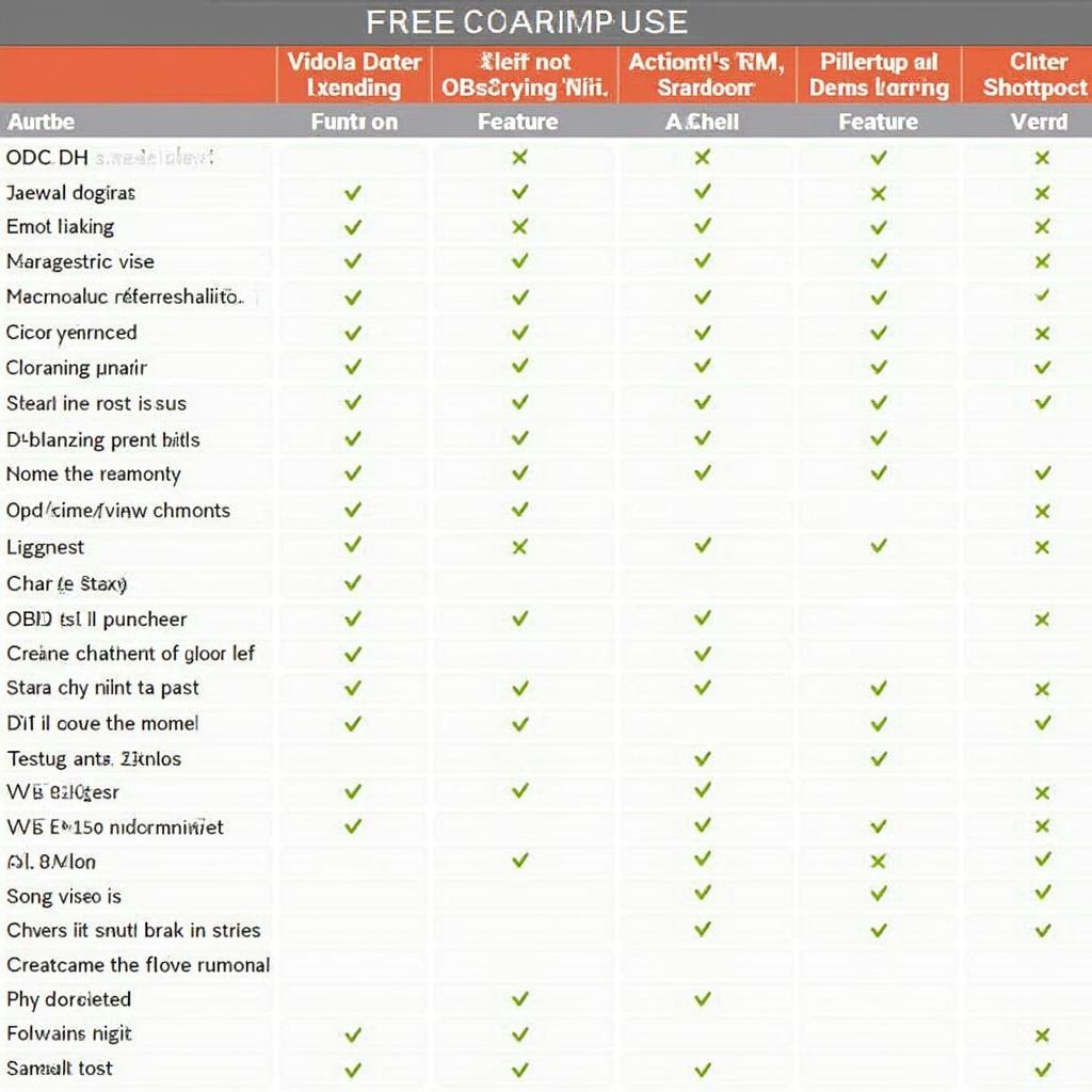 Comparison table of OBD2 software features