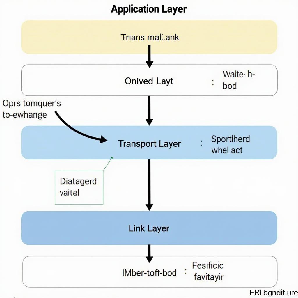 OBD2 Stack Layers Diagram