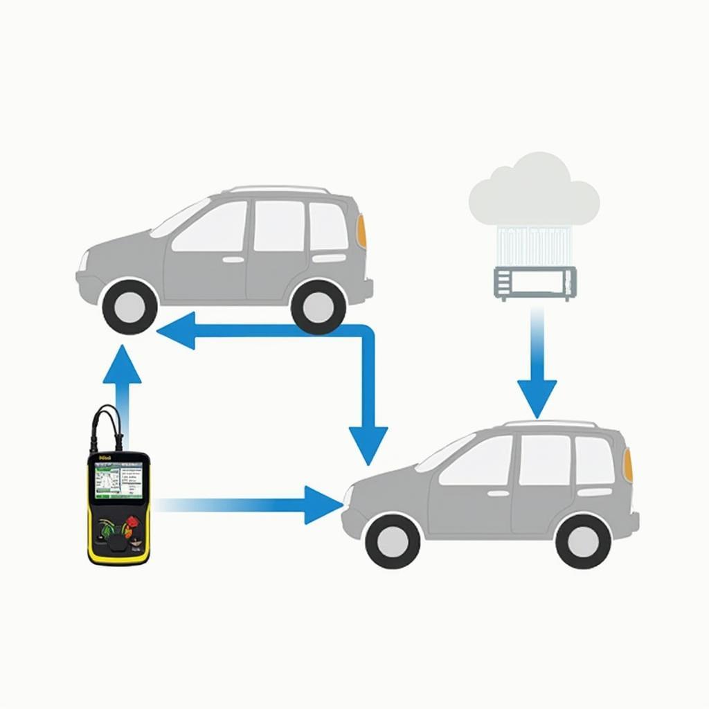 OBD2 Start Disable Interacting with ECU