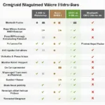 OBD2 Tester Price Comparison Chart