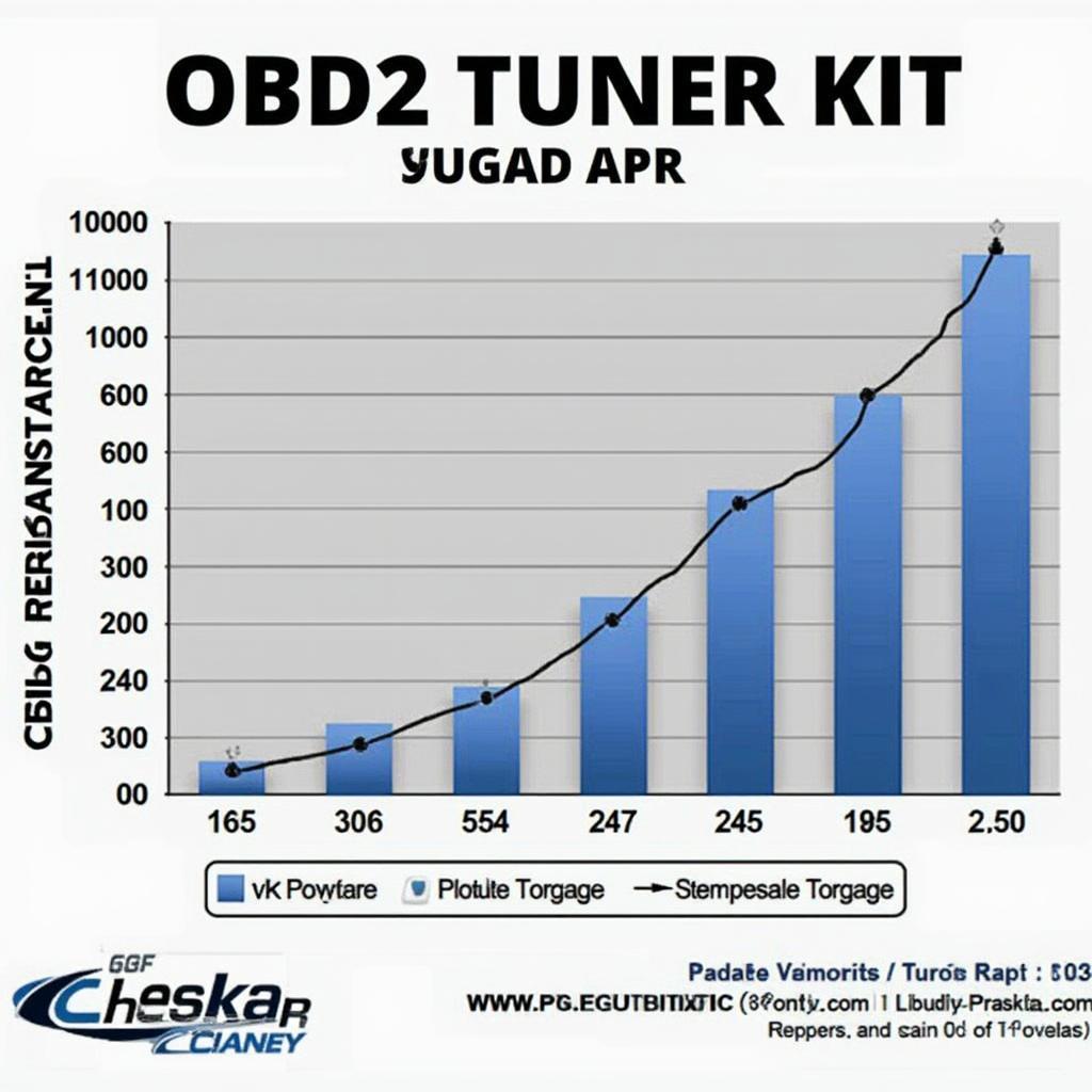 OBD2 Tuner Kit Performance Graph