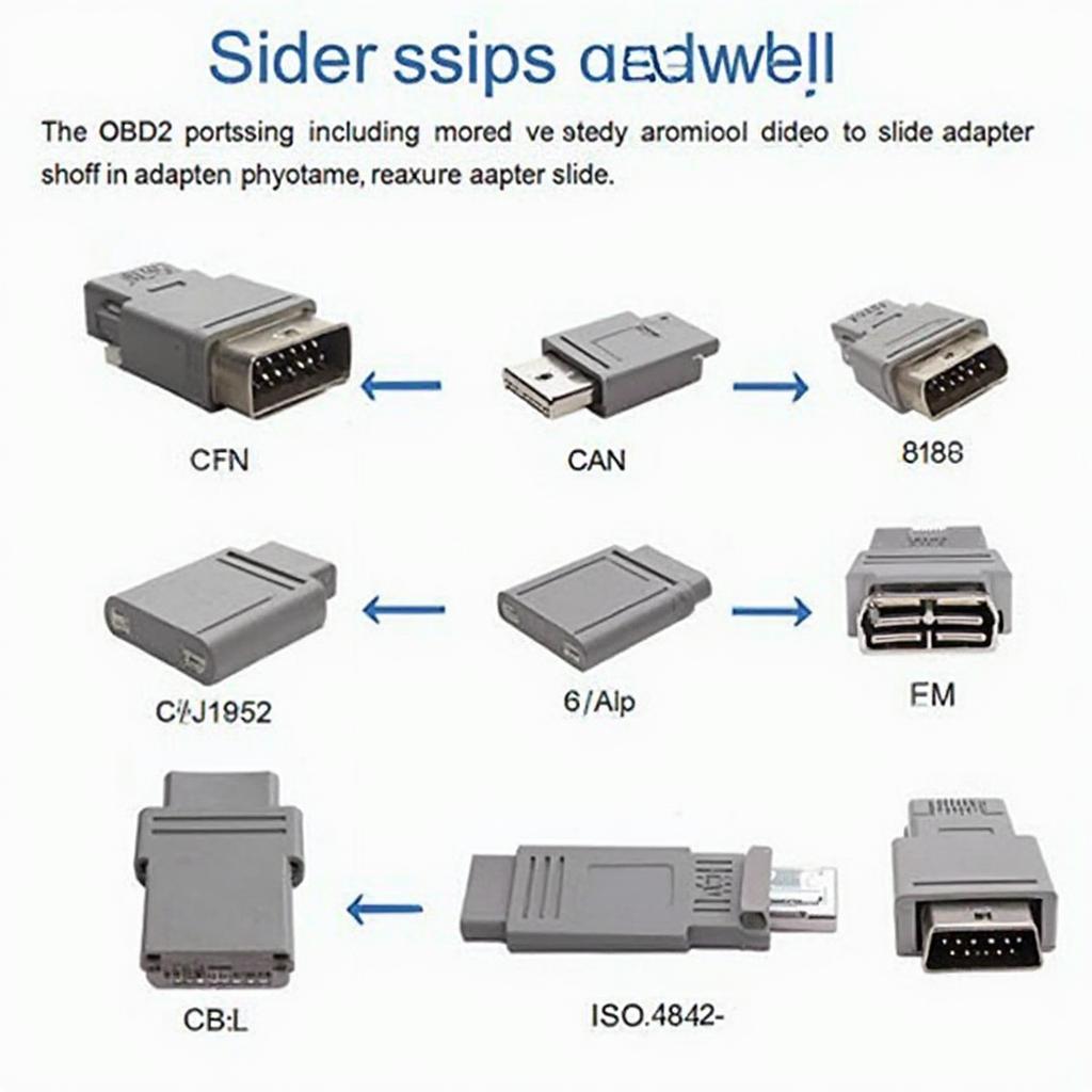 Different Types of OBD2 WiFi Adapters