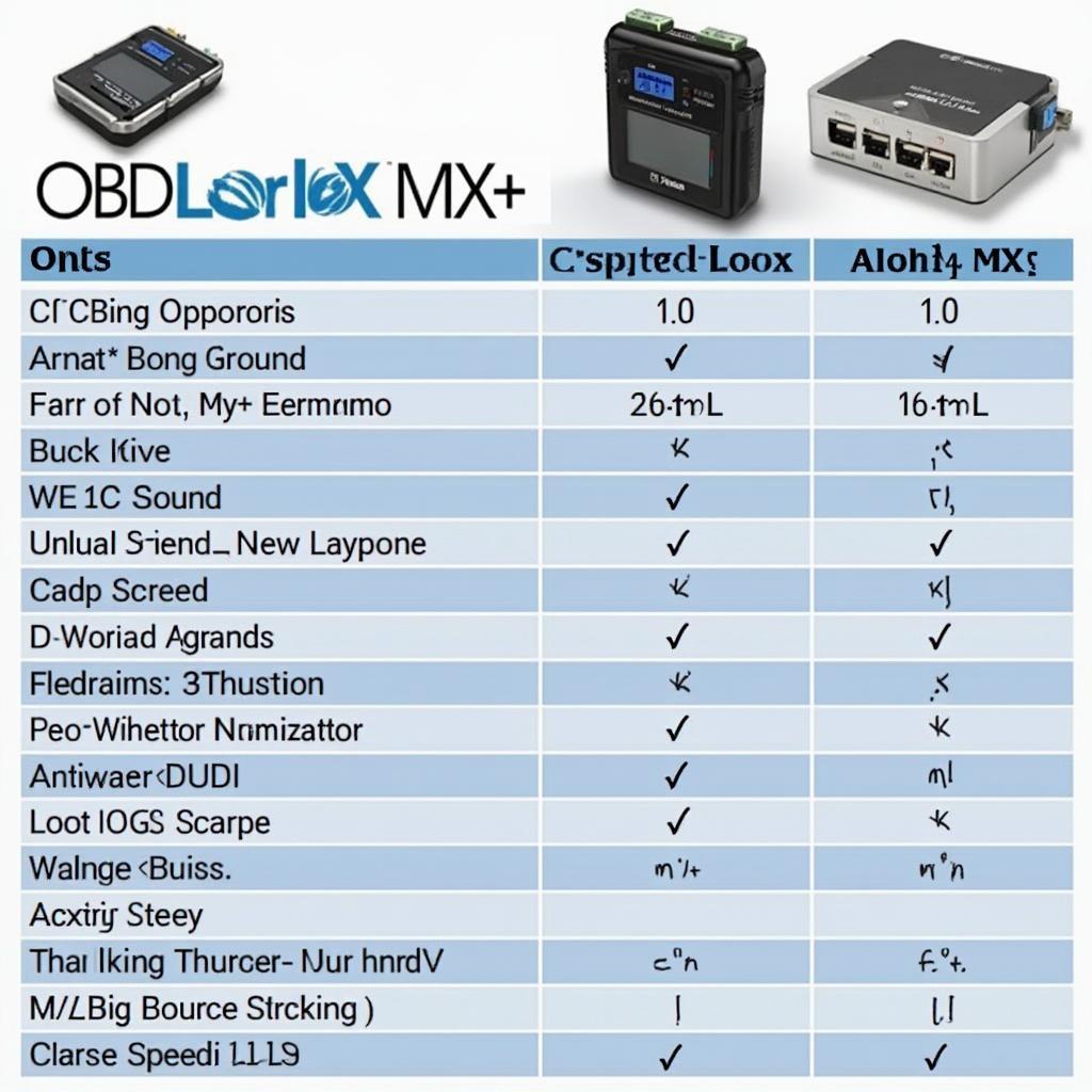 OBDLink MX and MX+ Features Comparison