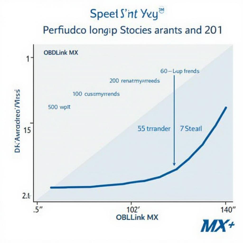 OBDLink MX+ Speed Comparison with MX