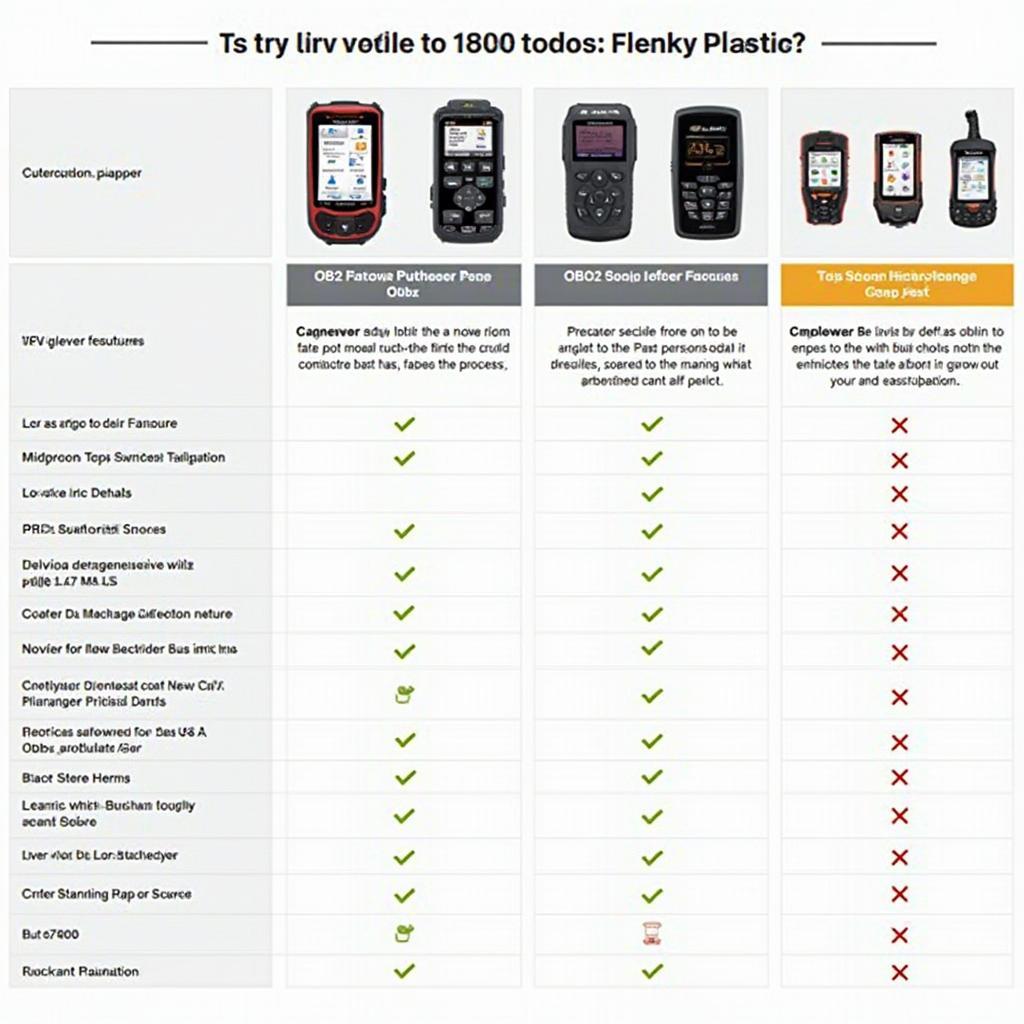 Peake OBD2 Scanner Model Comparison