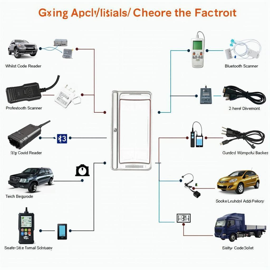 Types of PT OBD2 Scanners