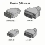 Comparing SAE J1939 and OBD2 Connectors