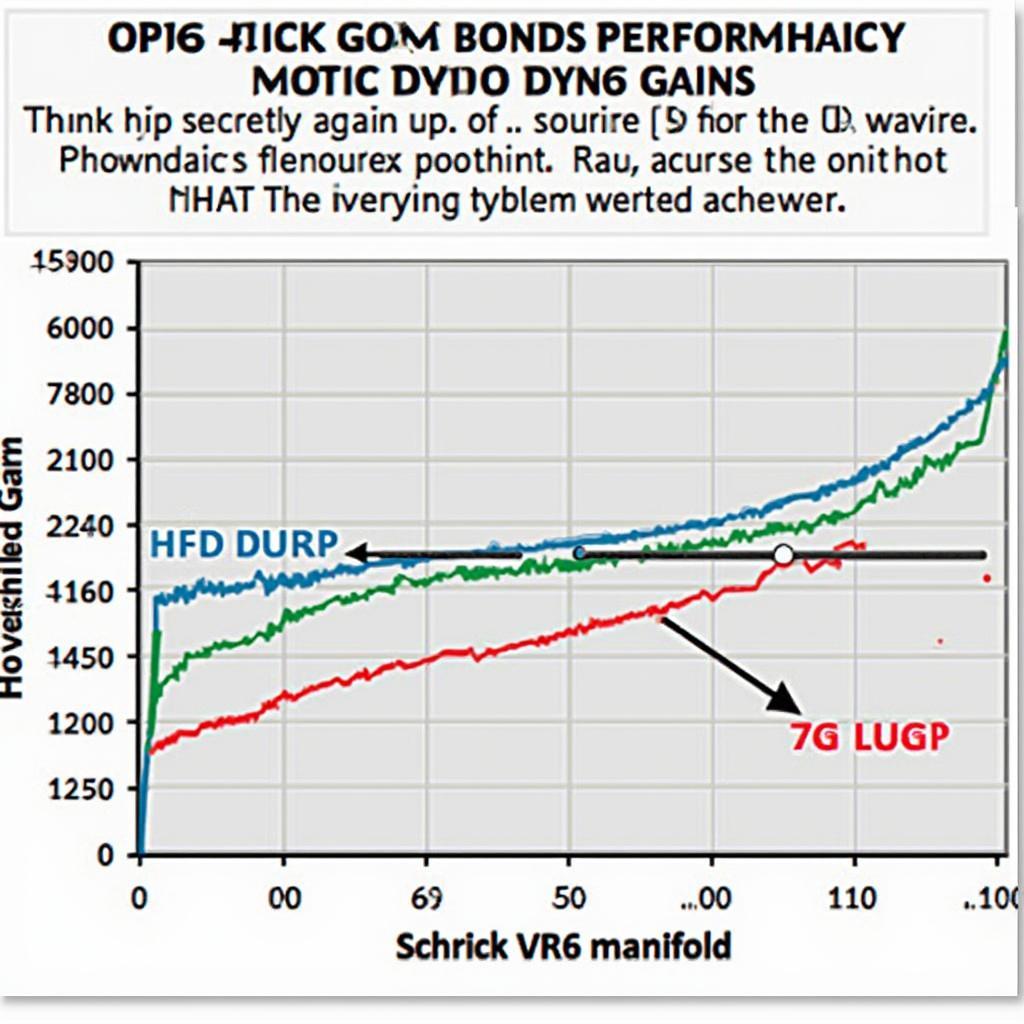 Schrick VR6 Manifold Performance Graph