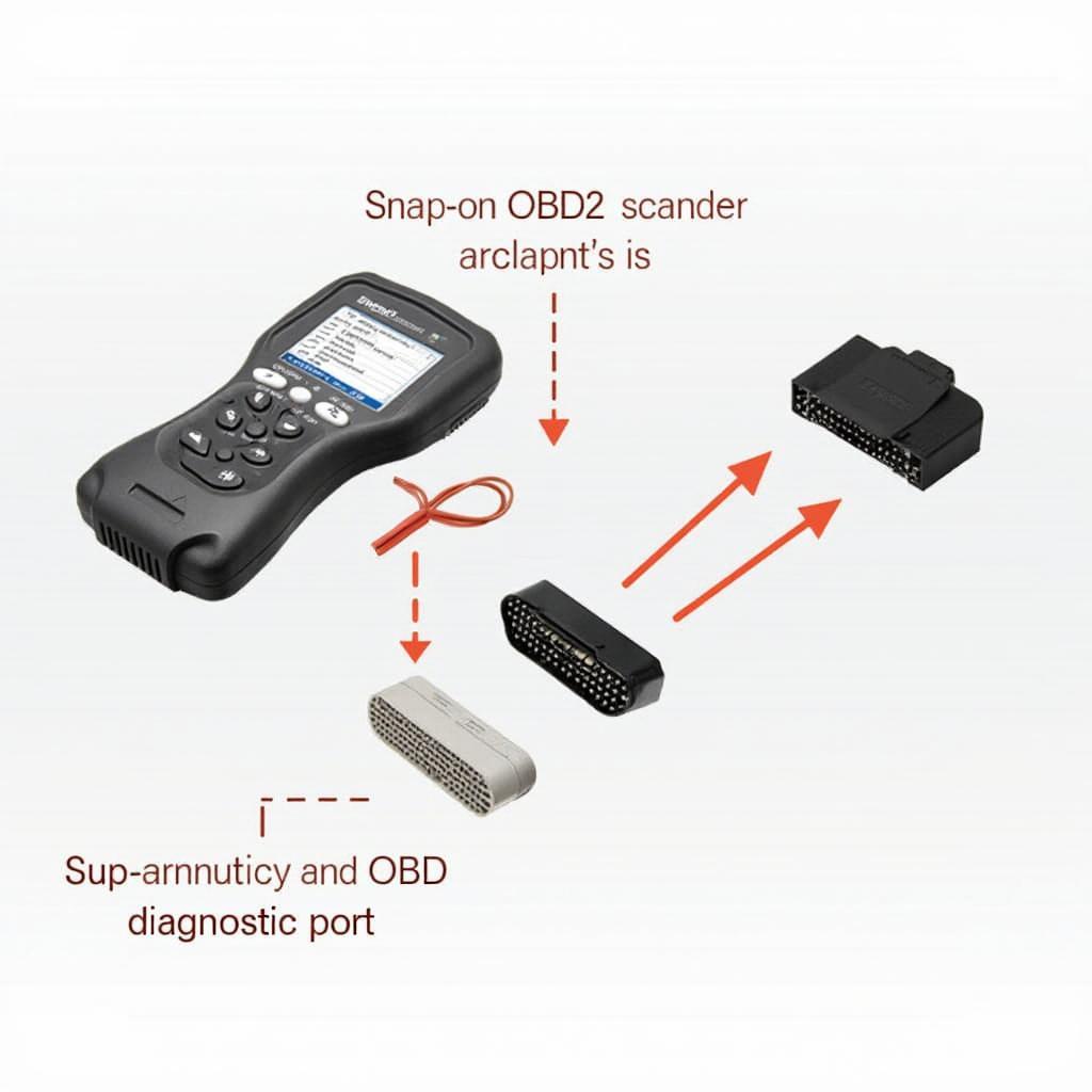 Snap-on OBD2 to OBD1 Adapter Connection Diagram