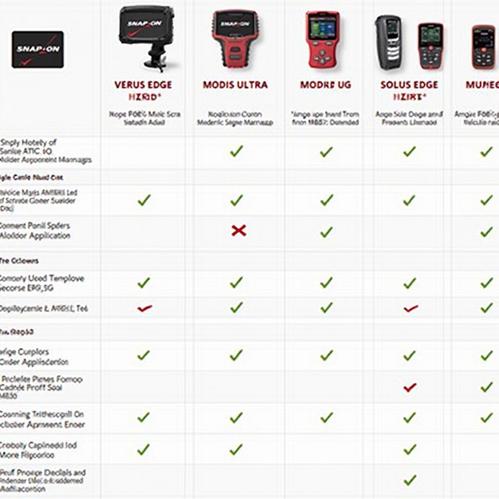 Comparison of Snap-on Scan Tools