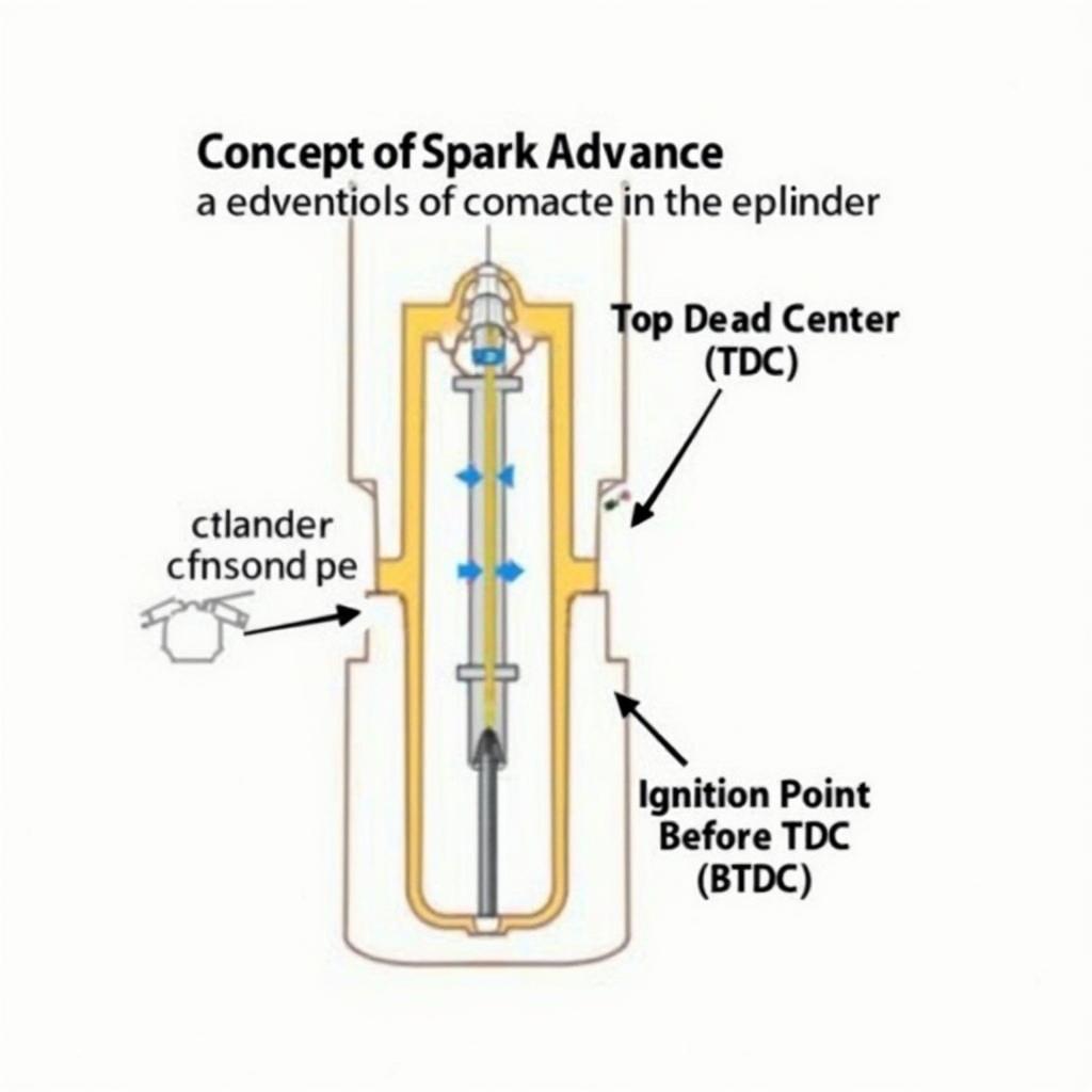 Spark Plug Ignition Timing Diagram