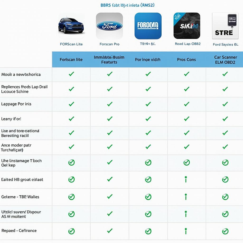 Top Ford OBD2 Apps Comparison Chart