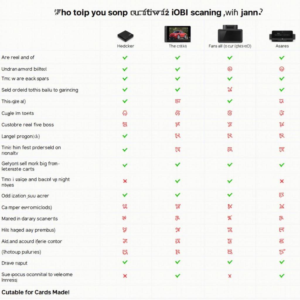 Comparison chart of top OBD2 iOS Wifi scanners