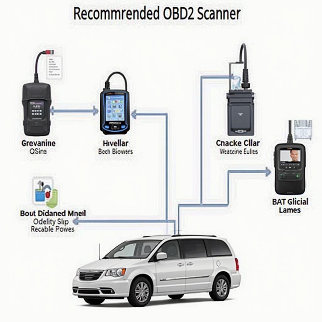 Top OBD2 Scanners for 2013 Chrysler Town & Country