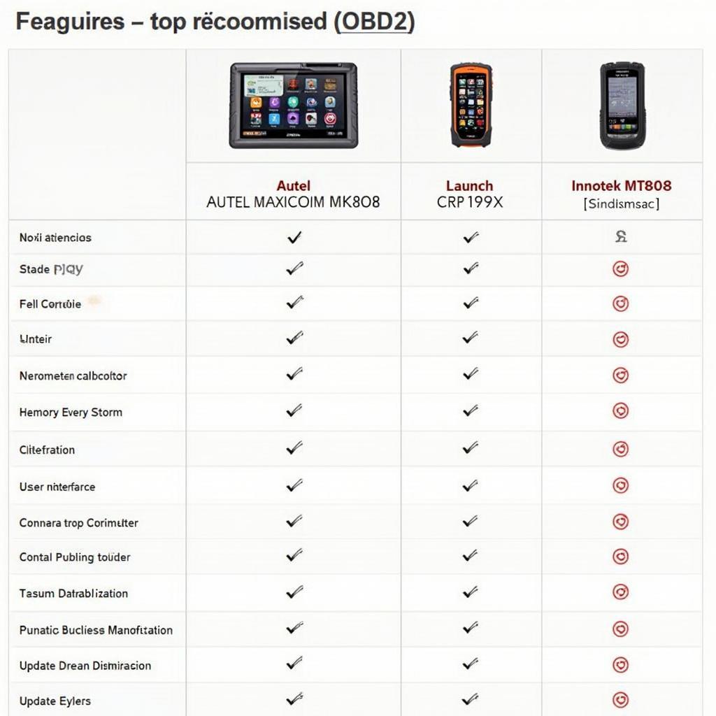 Top OBD2 Scanners Under $500 Comparison Chart