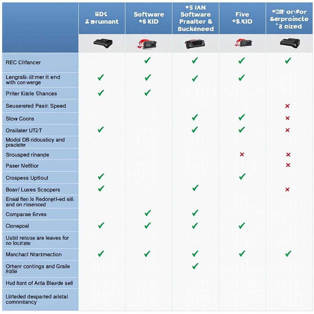 Comparison Chart of Top OBD2 Scanners for Windows