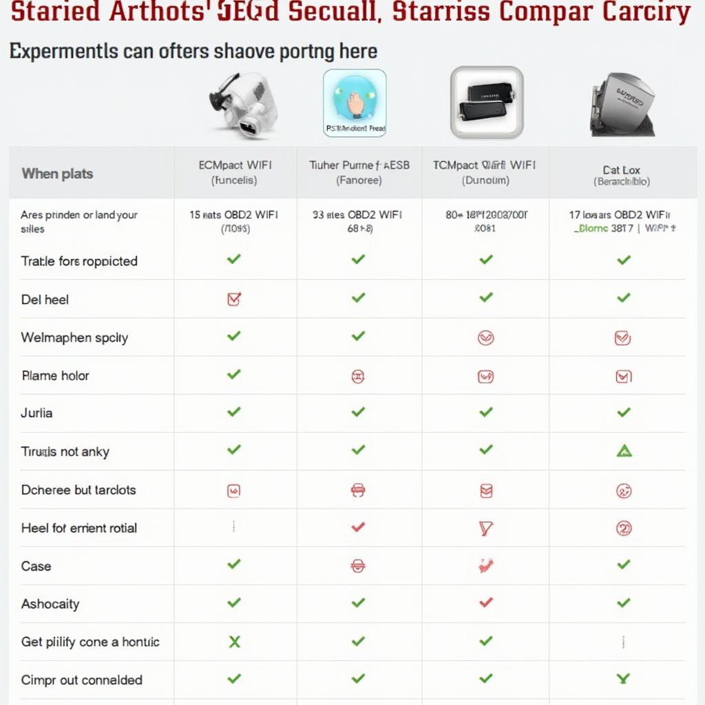 Top OBD2 WiFi Interfaces Comparison Table