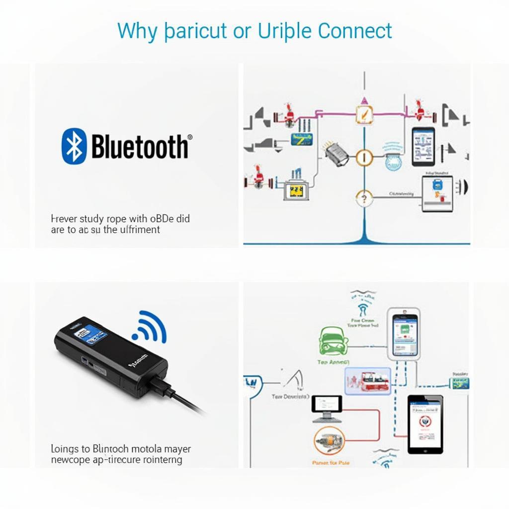 Topdon Automate OBD2 Wifi Connectivity Options