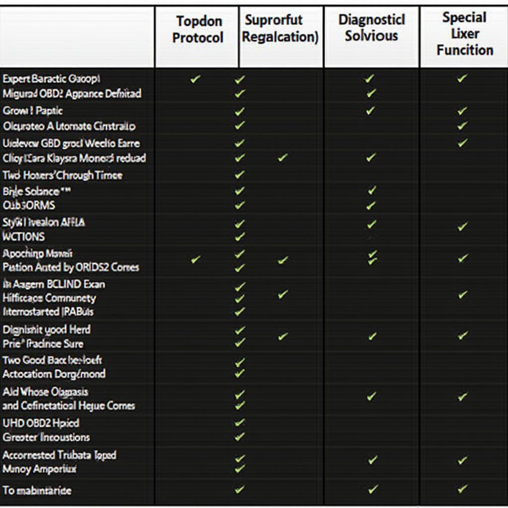 Topdon OBD2 Automate Features Comparison