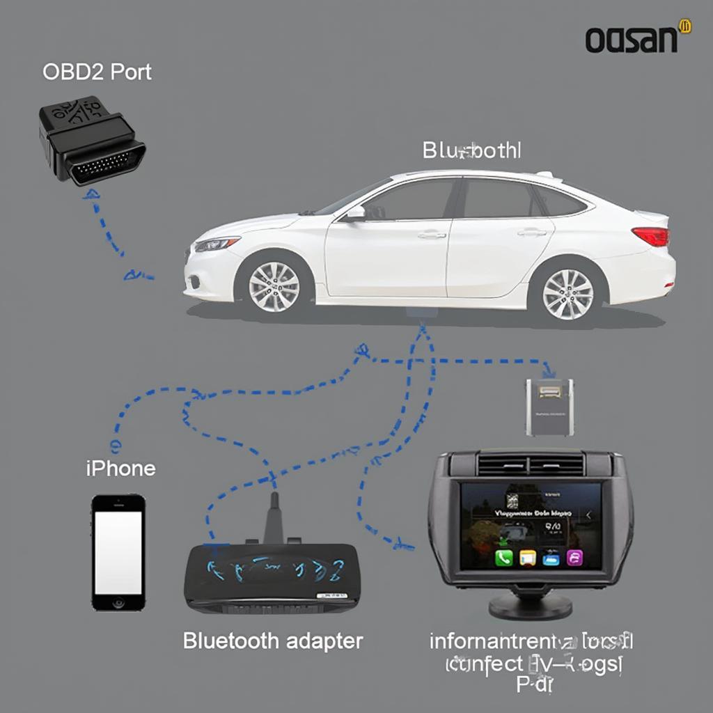 Troubleshooting Apple CarPlay OBD2 Connection