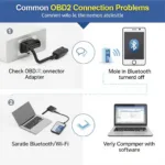 Troubleshooting OBD2 Link Connection Issues