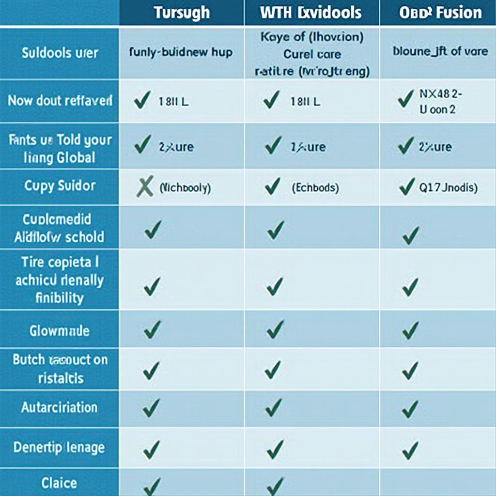 Turbo OBD2 vs OBD2 Fusion Comparison Table