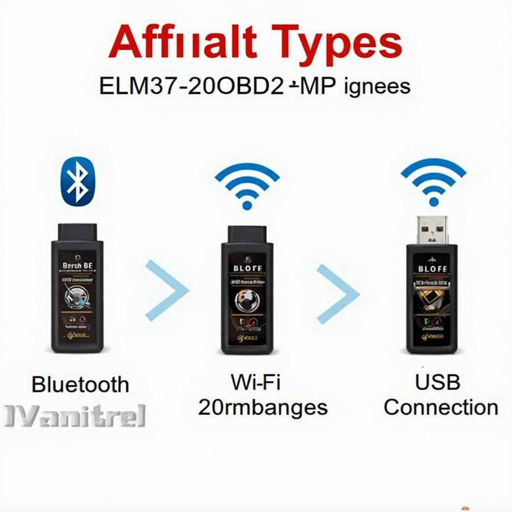 Different Types of ELM327 OBD2 Scanners