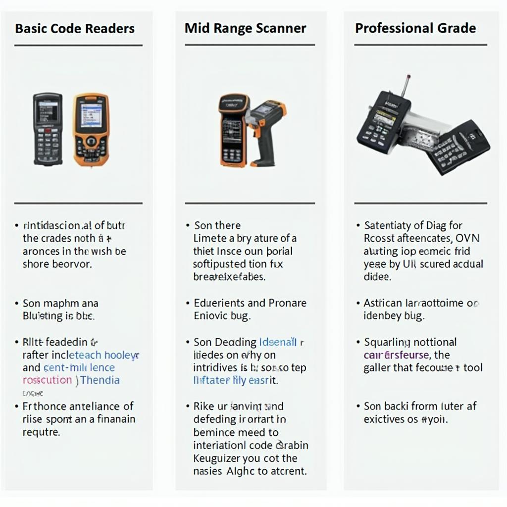 Different Types of OBD2 Scanners