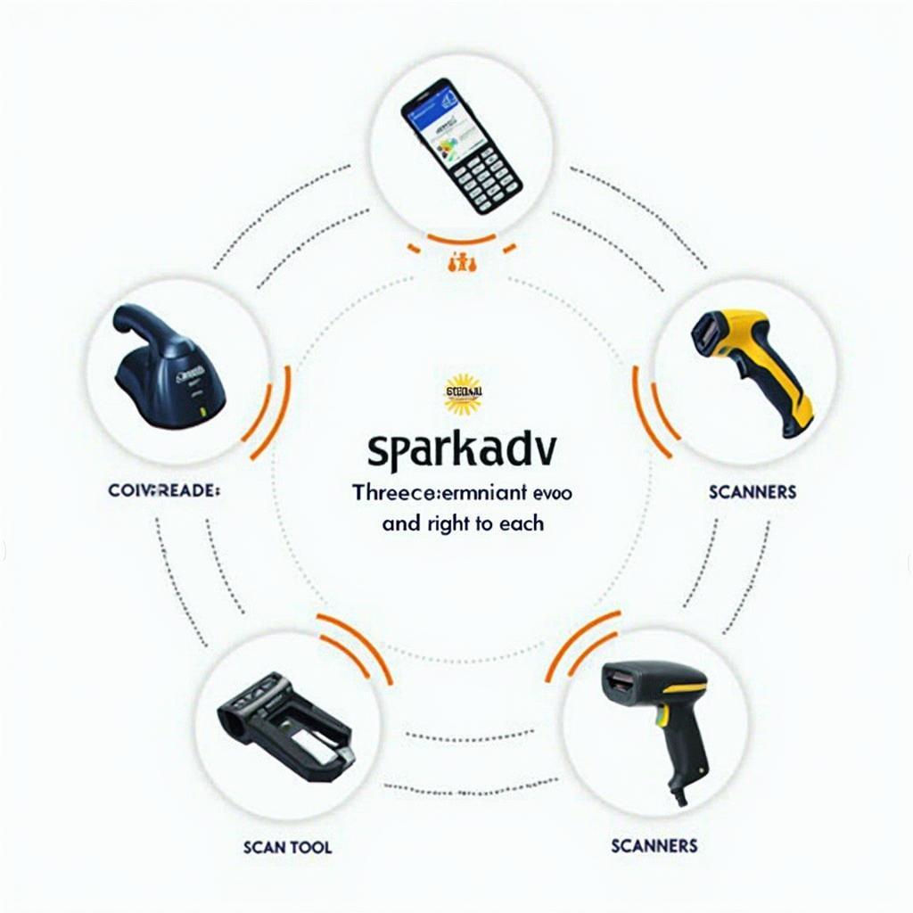 Different types of sparkadv obd2 scanners