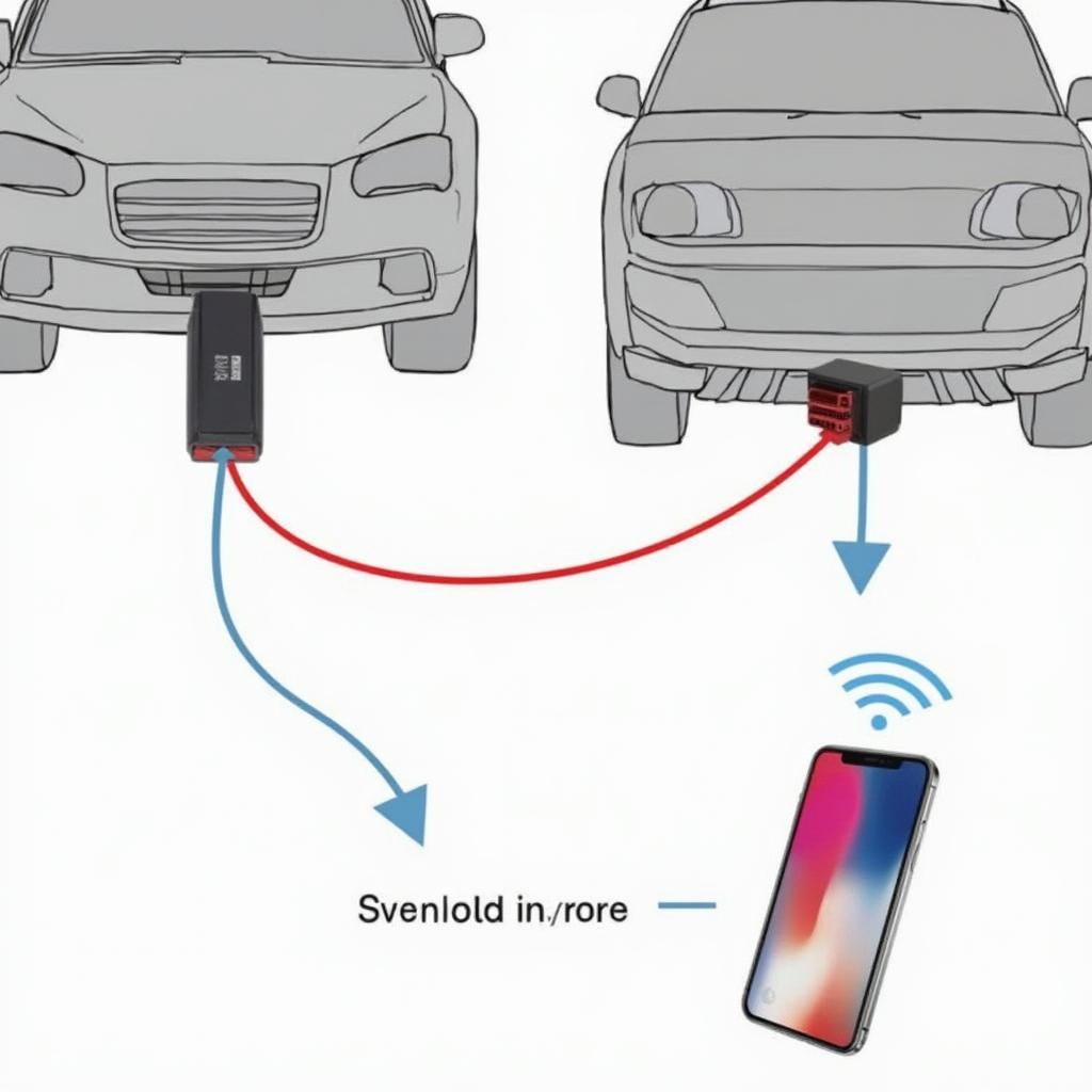 Unichíp OBD2 CarPlay Connection Diagram