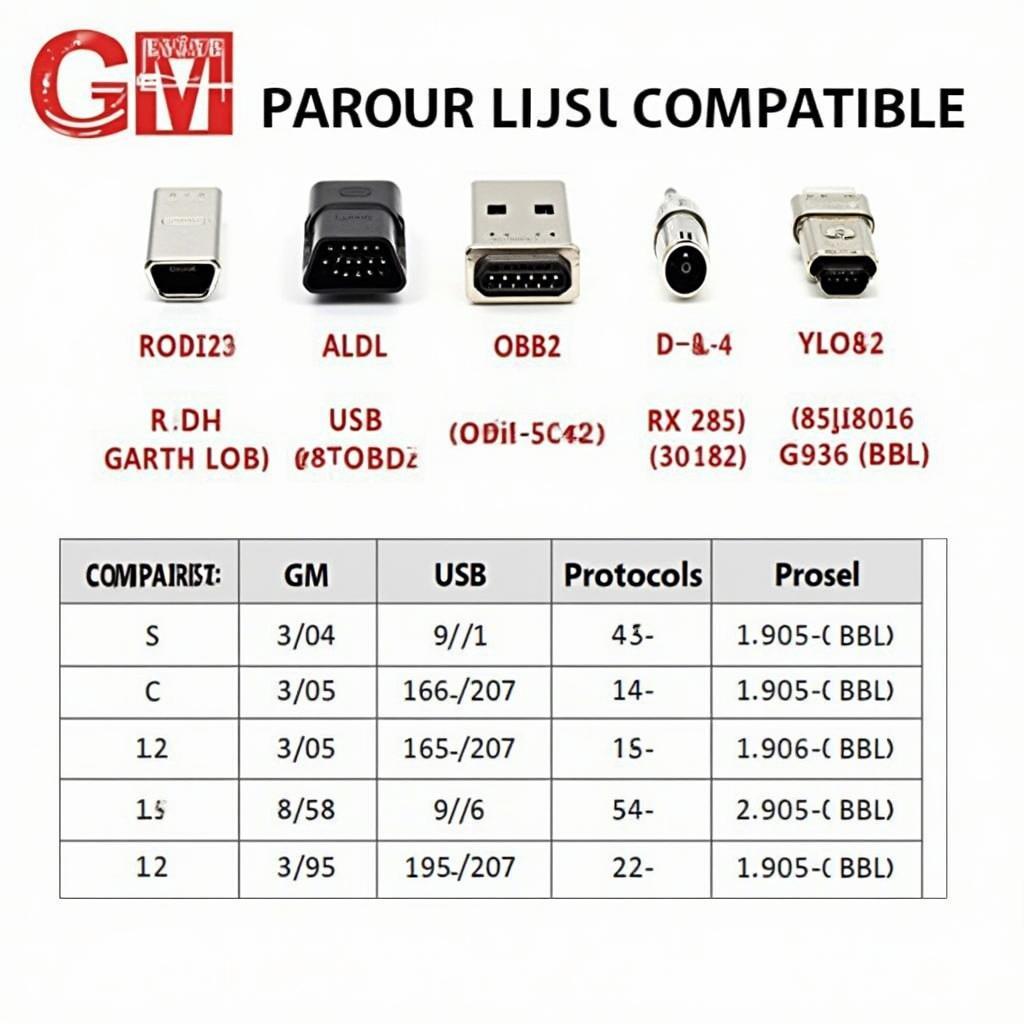 USB OBD2 Scanner for GM Compatibility