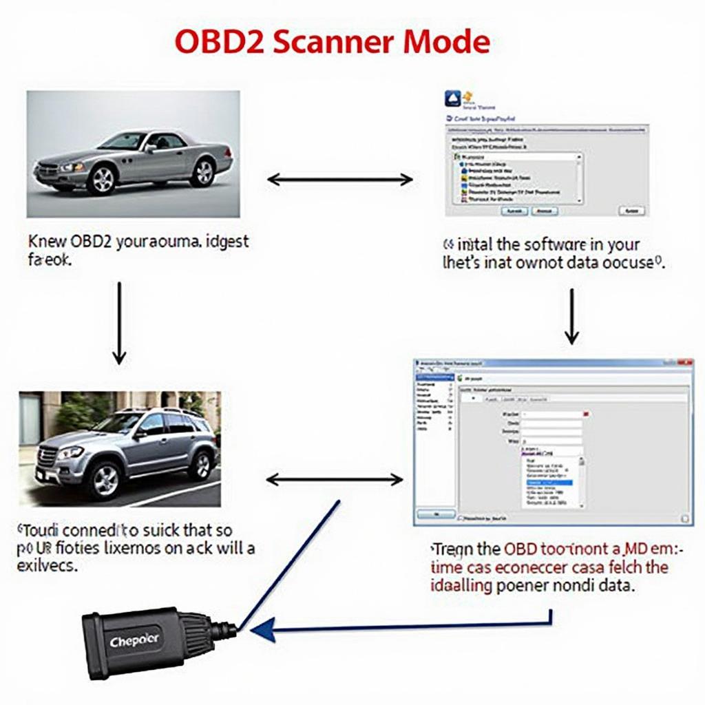 Using Chevrolet OBD2 Software