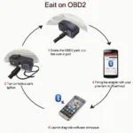 How to Use an OBD2 Adapter: Step-by-Step Guide