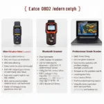 Types of Uten OBD2 Scanners