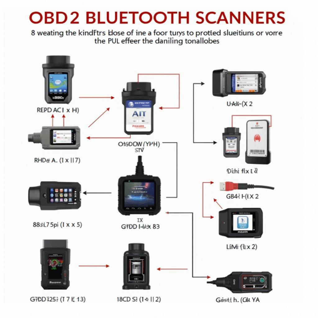 Variety of OBD2 Bluetooth Scanners Displayed on a Table