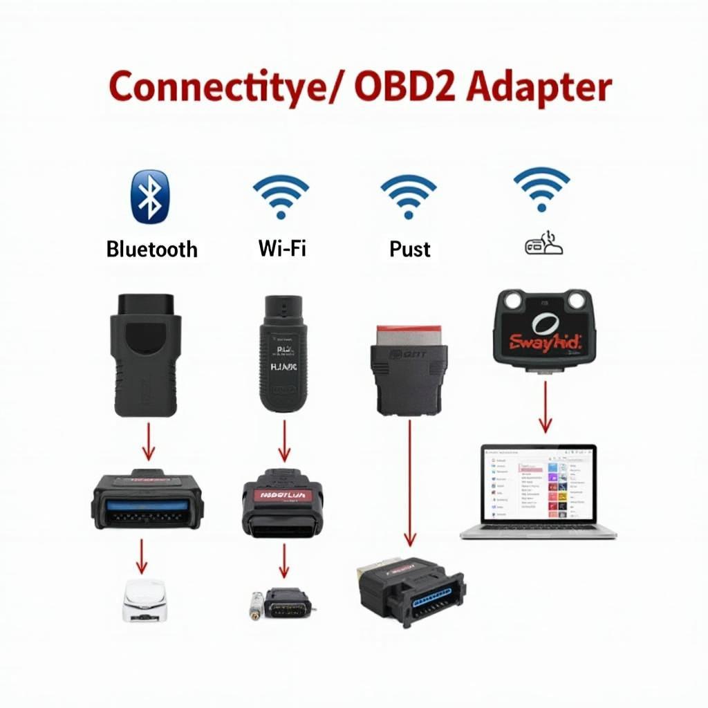 Different Types of OBD2 Adapters