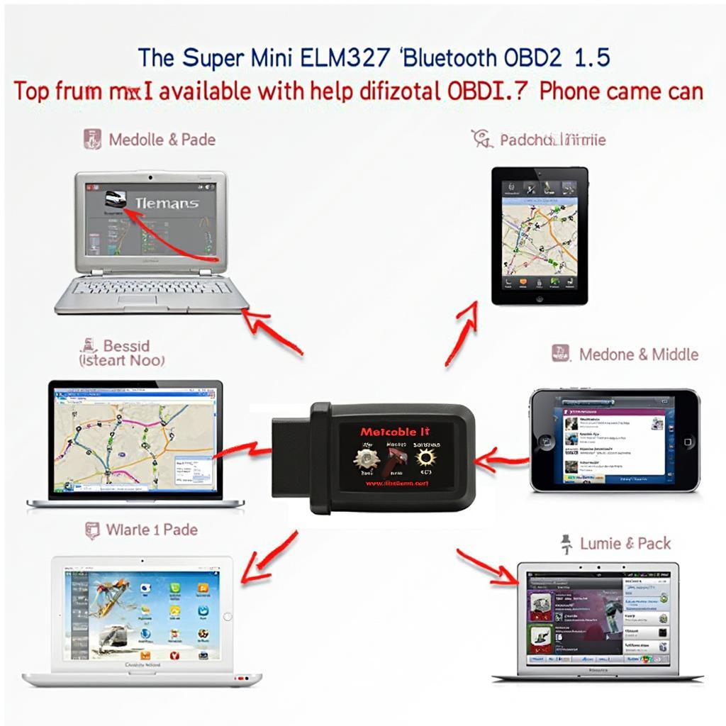 Various OBD2 Apps Displayed on Tablet and Smartphone