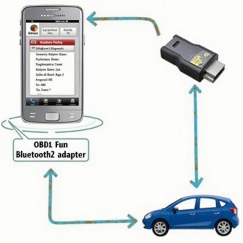 VCDS Mobile Bluetooth OBD2 Connection Diagram