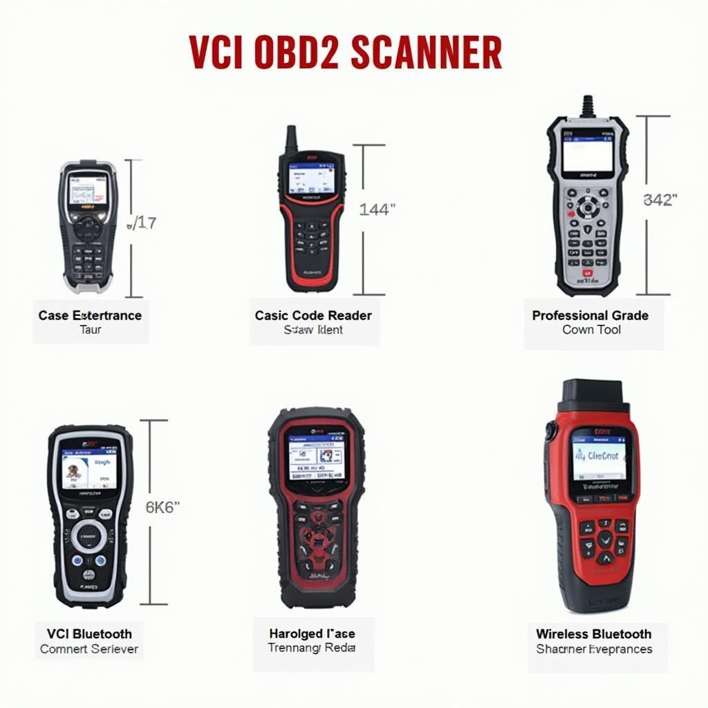 Types of VCI OBD2 Scanners